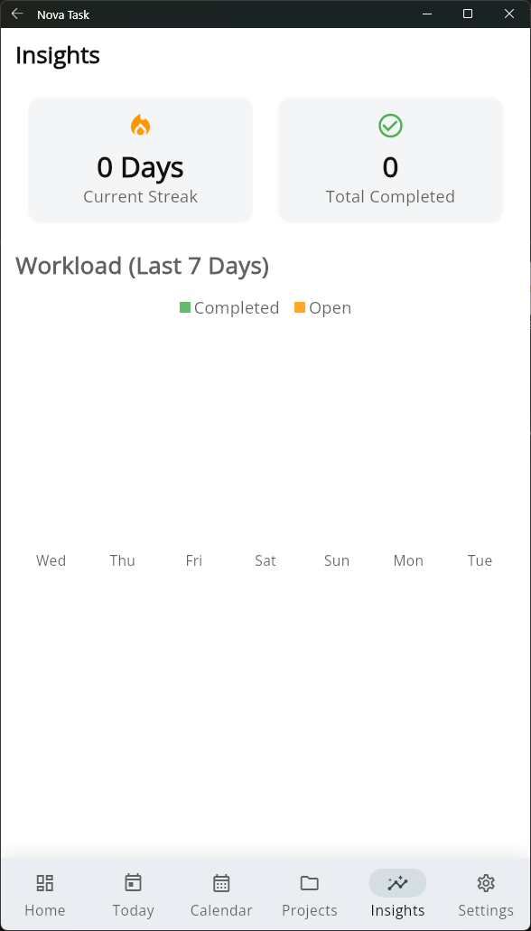 Productivity Insights